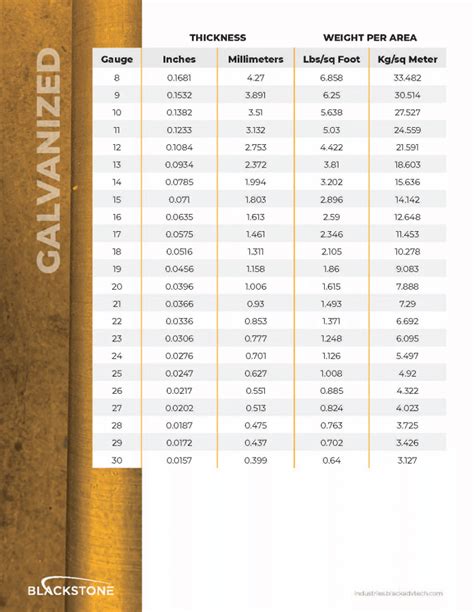 in sheet metal|sheet metal size chart.